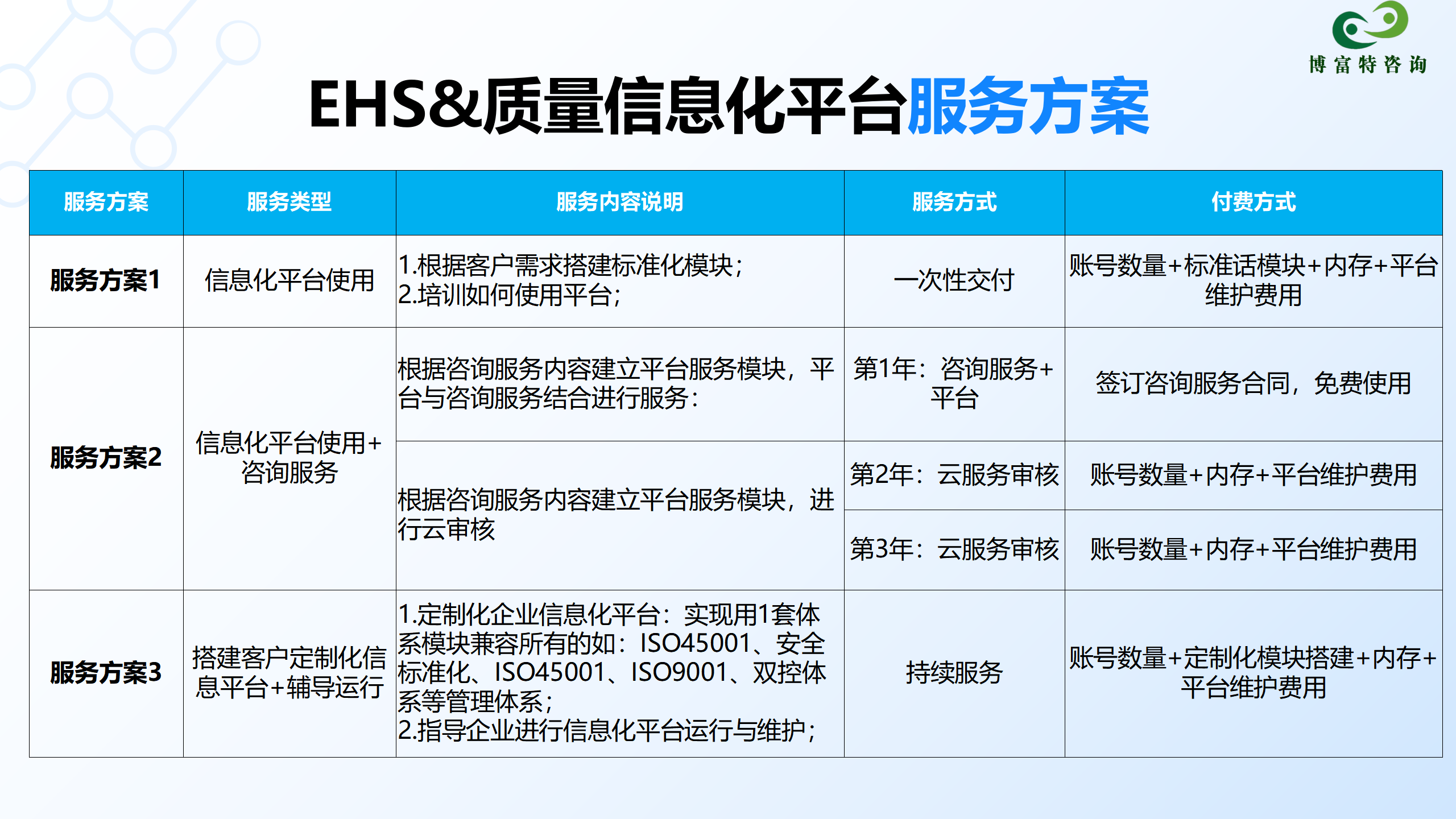EHS&质量信息化平台业务介绍_06.png